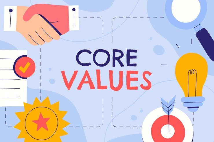 Best EXIM Core Values